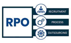 RPO Best Practices for Cleared Roles